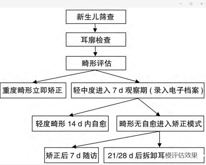 重庆耳鼻喉医院