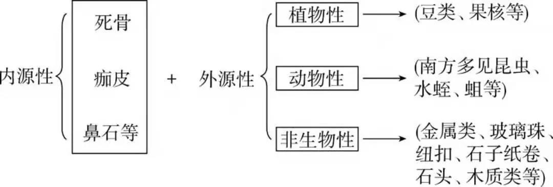 重庆最好的耳鼻喉医院